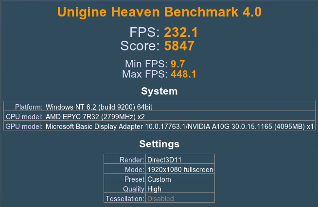 Unigine Heaven Score for g5.xlarge and Grid Driver
