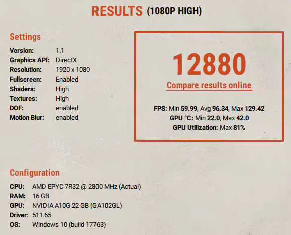 results of the Unigine Superposition benchmark on g5.xlarge with GRID driver