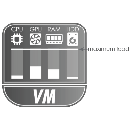 VMs ARE FUNDAMENTALLY STATIC