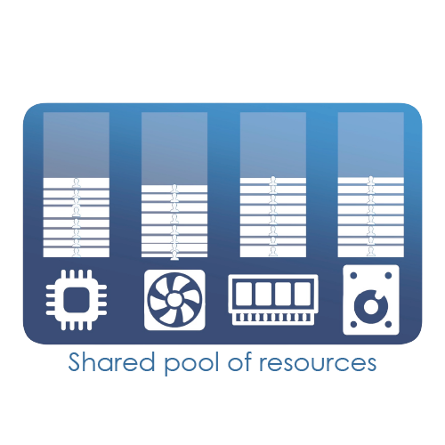 DYNAMIC RESOURCE ALLOCATION