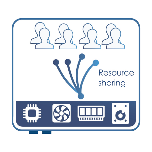NO HYPERVISOR OVERHEAD & COSTS
